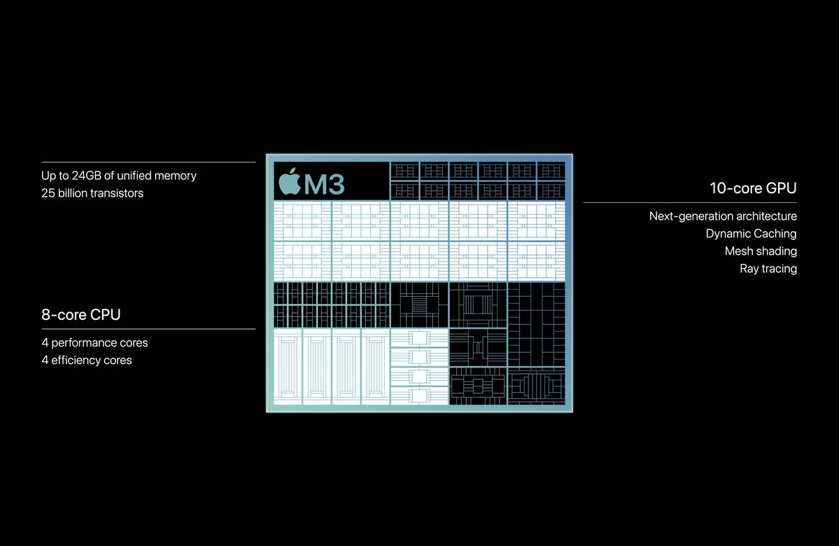 Apple, Mac, Apple Silicon, Silicon, processors, Intel, Qualcomm, Mac, Windows